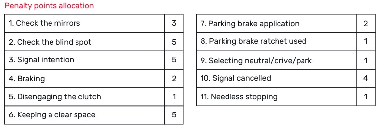 traffic control sign